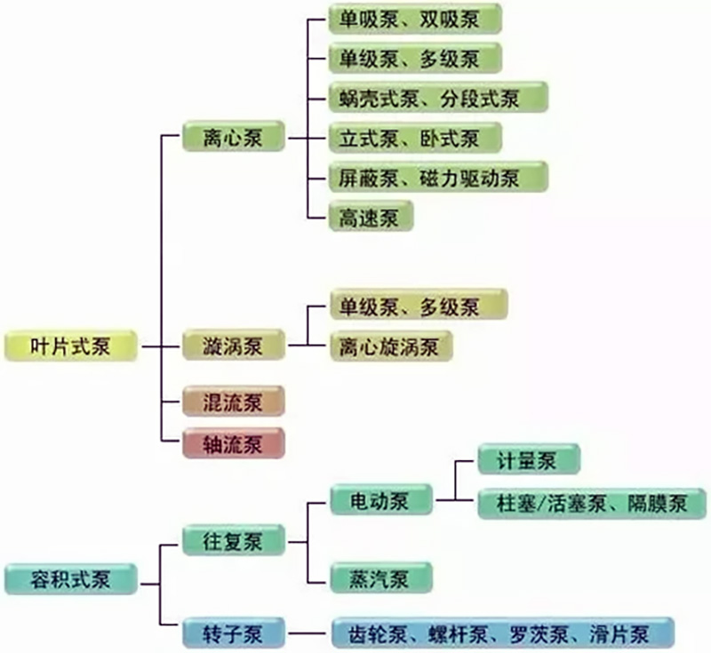 泵的配管與設(shè)計安裝